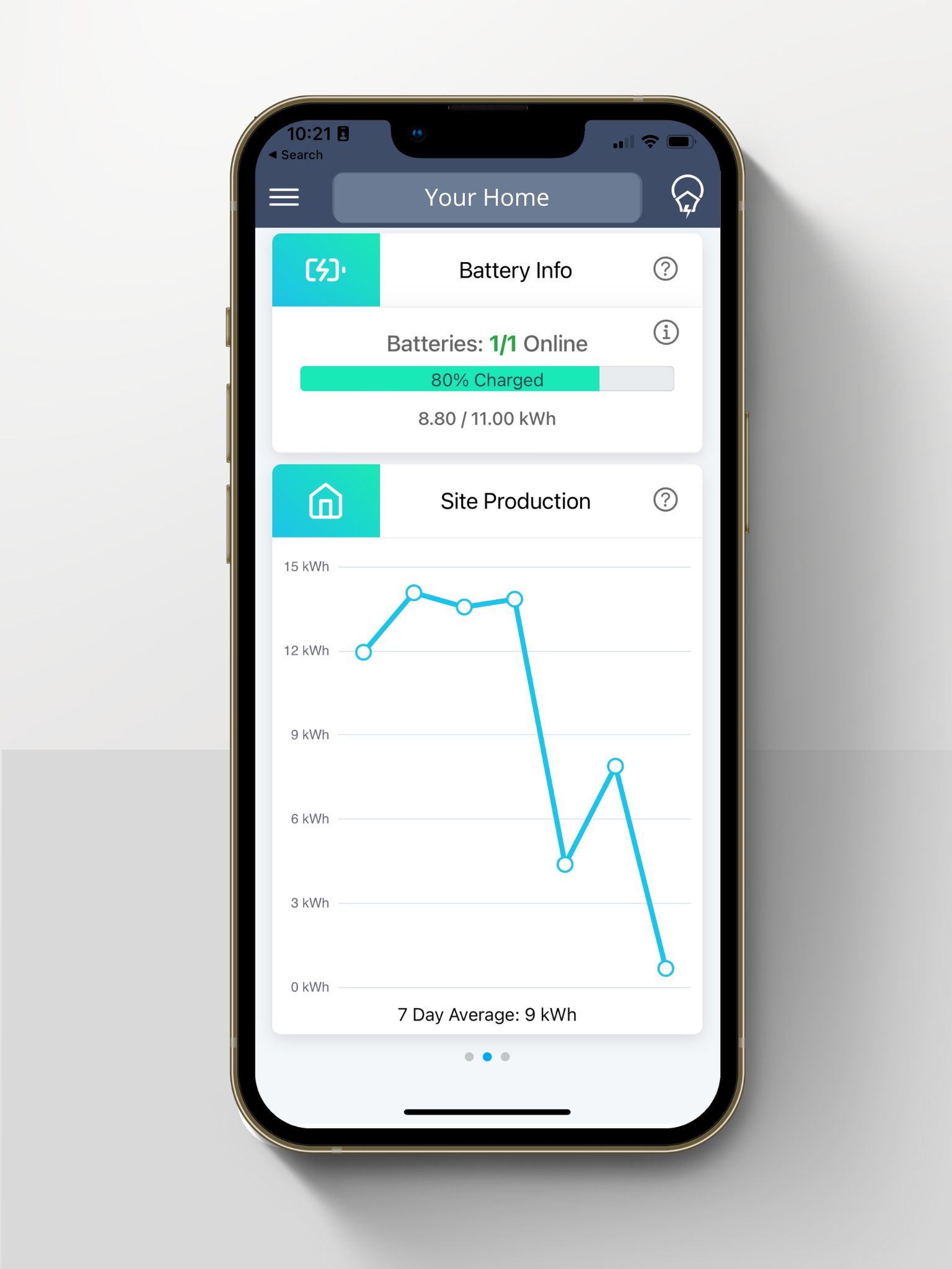 Energy Management in the home